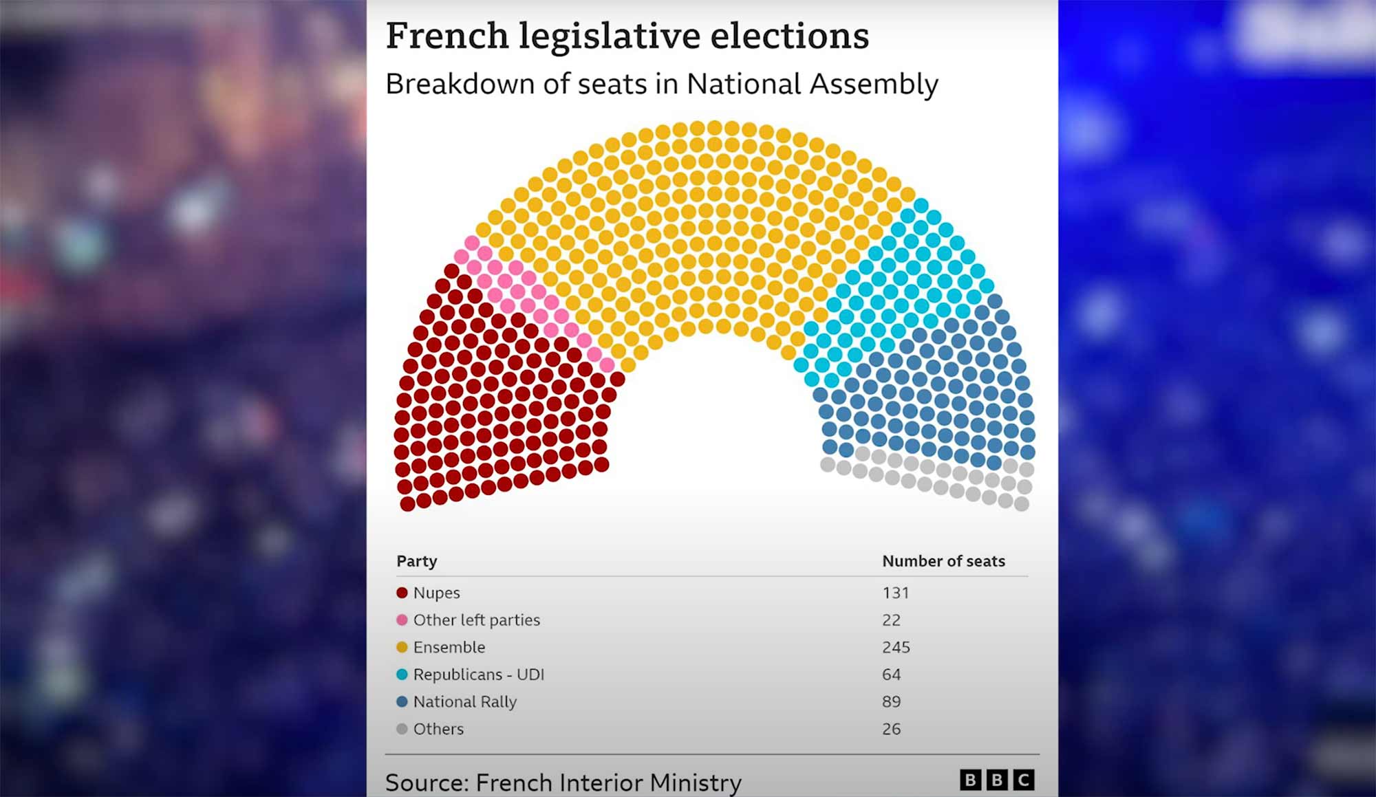 national assembly seat breakdown